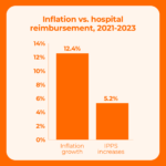 Hospital labor costs inflation easing fitch ratings