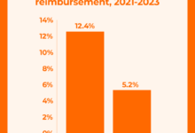 Hospital labor costs inflation easing fitch ratings