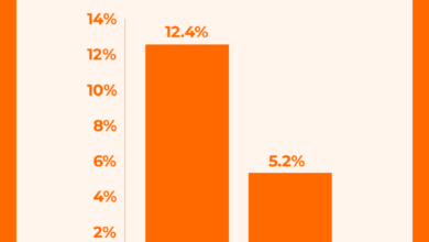 Hospital labor costs inflation easing fitch ratings
