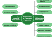 Consumer awareness consumers law advised voice laws vocfm daic group qualads meaning