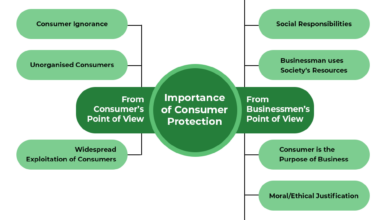 Consumer awareness consumers law advised voice laws vocfm daic group qualads meaning