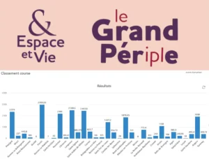 Grand Périple 2026: Espace et Vie Seniors Reach New Milestones in Annual Cycling Challenge